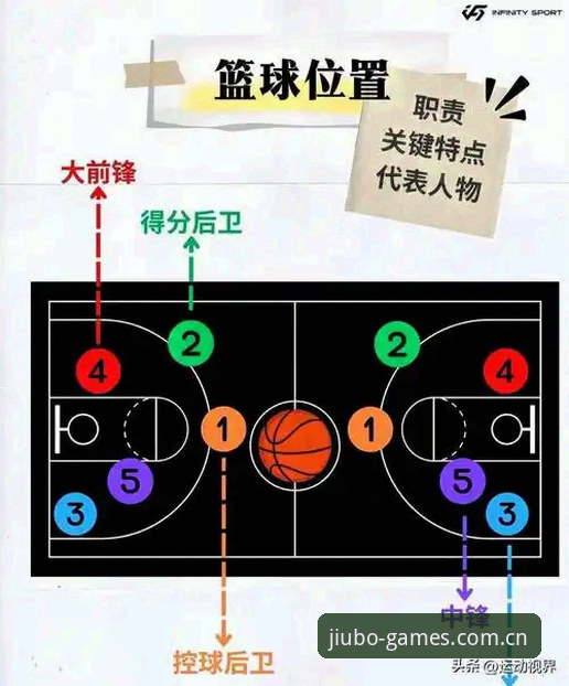九博体育平台的避坑指南：新面貌初见篮球数据的五项实用评测